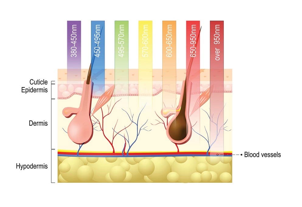 Vitamin B12 Injections